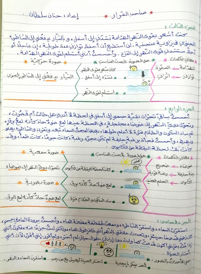 MjE2NjM0MQ31314 بالصور شرح درس صاحب القرار وحدة لا تيأس مادة اللغة العربية للصف الثامن الفصل الاول 2020